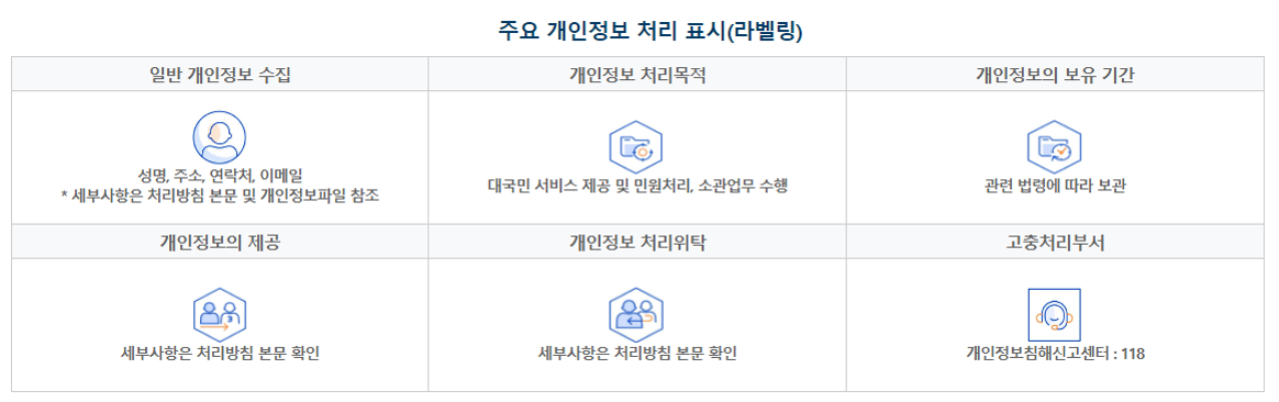 주요 개인정보 처리 표시(라벨링) 일반 개인정보 수집 : 성명, 주소, 연락처, 이메일 * 세부사항은 처리방침 본문 및 개인정보파일 참조 / 개인정보의 처리목적 : 대국민 서비스 제공 및 민원처리, 소관업무 수행 / 개인정보의 보유기간 : 관련 법령에 따라 보관 / 개인정보의 제공 : 세부사항은 처리방침 본문 확인 / 처리 위탁 : 세부사항은 처리방침 본문 확인 / 개인정보 고충처리부서 : 개인정보침해신고센터 : 118 , 개인정보 열람 등 : 정보화담당관실 ※ 자세한 사항은 아래의 개인정보처리방침을 확인하시기 바랍니다.