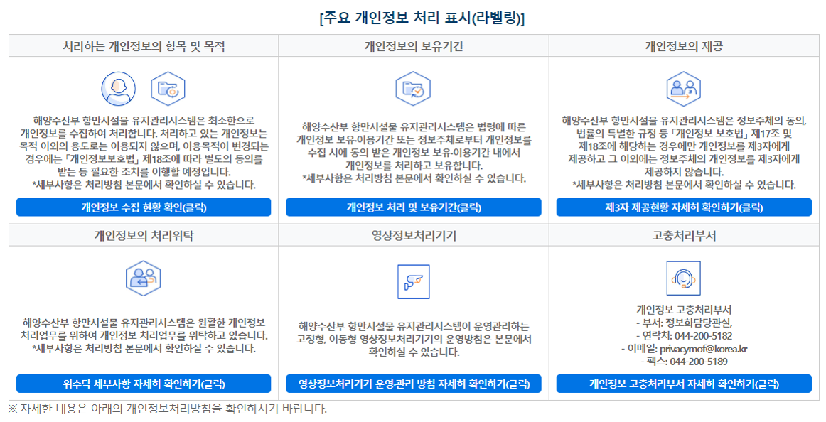 주요 개인정보 처리 표시(라벨링) 일반 개인정보, 고유식별정보 수집 해양수산부는 대국민 서비스 제공 및 민원처리, 소관업무 수행 등의 목적으로 필요에 의한 최소한으로 개인정보를 수집하고 있습니다. 세부사항은 처리방침 본문에서 확인하실 수 있습니다. 해양수산부 개인정보 수집 현황 확인(클릭) 개인정보의 처리목적 해양수산부는 대국민 서비스 제공 및 민원처리, 소관업무 수행 등의 목적으로 필요에 의한 최소한으로 개인정보를 수집하고 있습니다.  세부사항은 처리방침 본문에서 확인하실 수 있습니다. 해양수산부 개인정보 처리목적 자세히 확인(클릭) 개인정보의 보유기간 해양수산부는 법령에 따른 개인정보 보유·이용기간 또는 정보주체로부터 개인정보를 수집 시에 동의 받은 개인정보 보유·이용기간 내에서 개인정보를 처리하고 보유합니다. 세부사항은 처리방침 본문에서 확인하실 수 있습니다. 제3자 제공현황 자세히 확인하기(클릭) 해양수산부 개인정보 처리 및 보유기간 자세히 확인(클릭) 개인정보의 제공 해양수산부는 법적근거에 따라 개인정보의 제3자 제공을 하고 있으며, 세부사항은 처리방침 본문에서 확인하실 수 있습니다. 개인정보 처리위탁 원활한 개인정보 처리업무를 위하여 다음과 같이 개인정보 처리업무를 위탁하고 있습니다. 세부사항은 처리방침 본문에서 확인하실 수 있습니다. 위수탁 세부사항 자세히 확인하기(클릭) 고충처리부서 · 개인정보 고충처리부서 : 정보화담당관실 044-200-5182 개인정보 고충처리부서 자세히 확인하기(클릭)